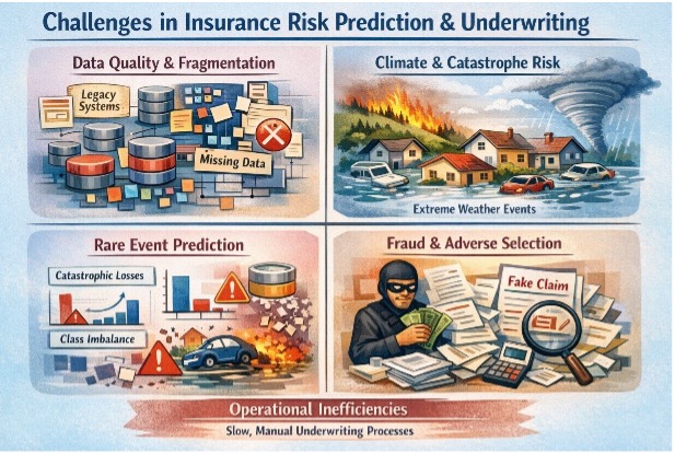 Areas with Problems diagram